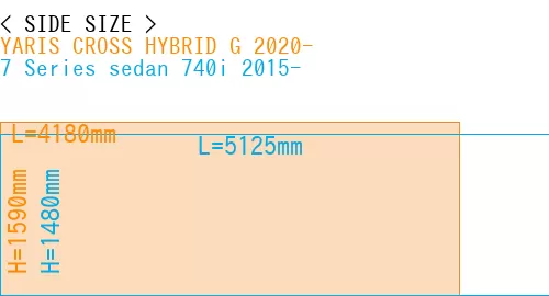 #YARIS CROSS HYBRID G 2020- + 7 Series sedan 740i 2015-